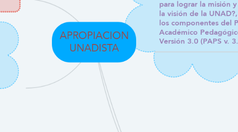 Mind Map: APROPIACION UNADISTA