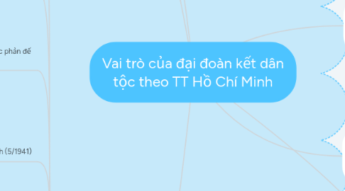 Mind Map: Vai trò của đại đoàn kết dân tộc theo TT Hồ Chí Minh