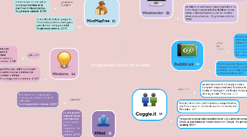 Mind Map: programas libres en la web