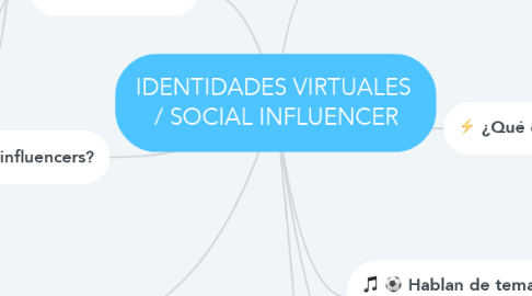 Mind Map: IDENTIDADES VIRTUALES  / SOCIAL INFLUENCER