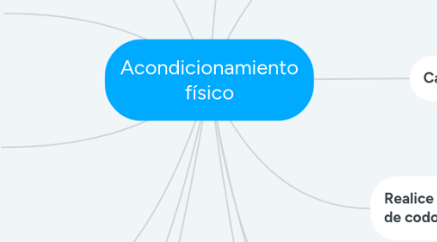 Mind Map: Acondicionamiento físico