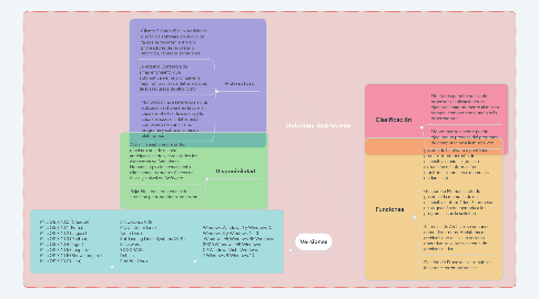 Mind Map: Sistemas operativos