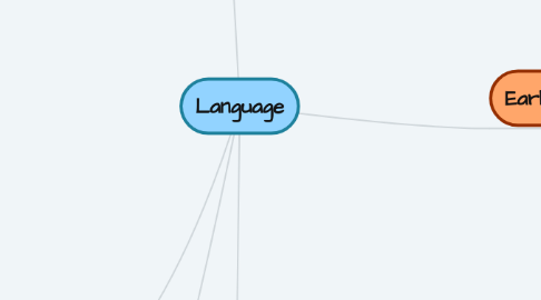 Mind Map: Language