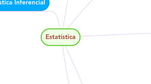 Mind Map: Estatística