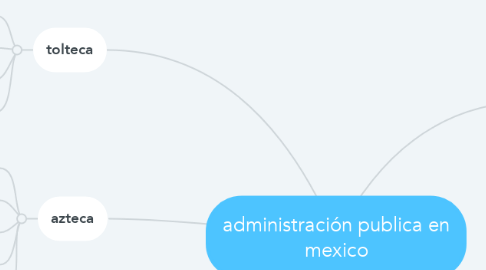 Mind Map: administración publica en mexico