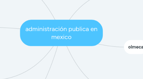 Mind Map: administración publica en mexico