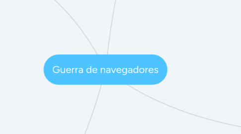 Mind Map: Guerra de navegadores