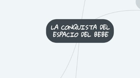 Mind Map: LA CONQUISTA DEL ESPACIO DEL BEBE