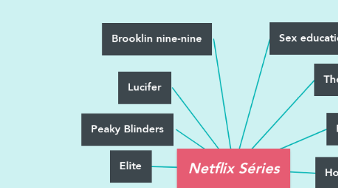 Mind Map: Netflix Séries