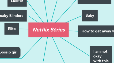 Mind Map: Netflix Séries