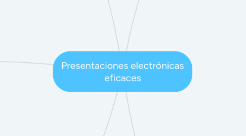 Mind Map: Presentaciones electrónicas eficaces