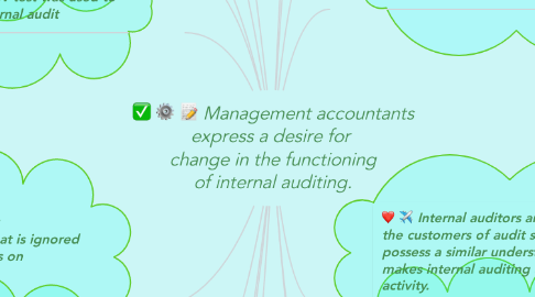 Mind Map: Management accountants express a desire for  change in the functioning of internal auditing.