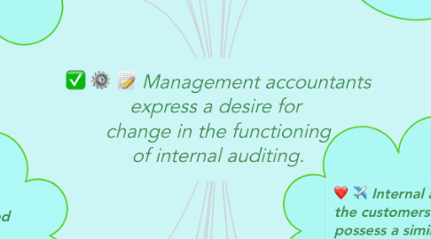 Mind Map: Management accountants express a desire for  change in the functioning of internal auditing.