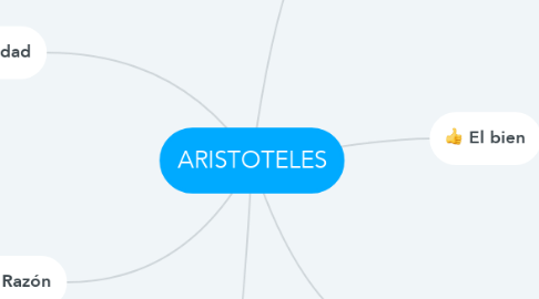Mind Map: ARISTOTELES