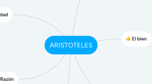 Mind Map: ARISTOTELES