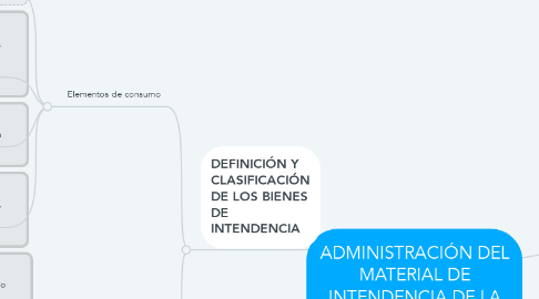 Mind Map: ADMINISTRACIÓN DEL MATERIAL DE INTENDENCIA DE LA POLICÍA  NACIONAL