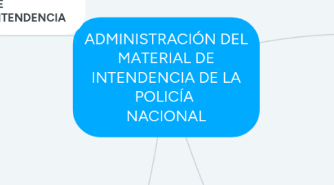 Mind Map: ADMINISTRACIÓN DEL MATERIAL DE INTENDENCIA DE LA POLICÍA NACIONAL