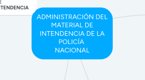 Mind Map: ADMINISTRACIÓN DEL MATERIAL DE INTENDENCIA DE LA POLICÍA  NACIONAL