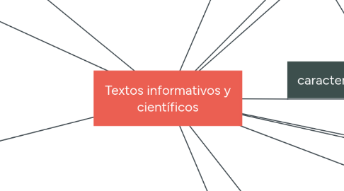 Mind Map: Textos informativos y científicos