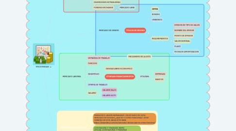 Mind Map: TIPOS DE MERCADO