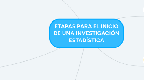 Mind Map: ETAPAS PARA EL INICIO DE UNA INVESTIGACIÓN ESTADÍSTICA
