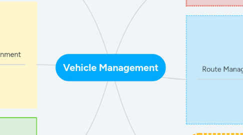 Mind Map: Vehicle Management