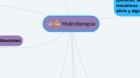 Mind Map: Hidroterapia