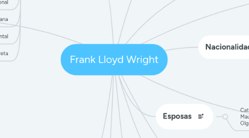 Mind Map: Frank Lloyd Wright