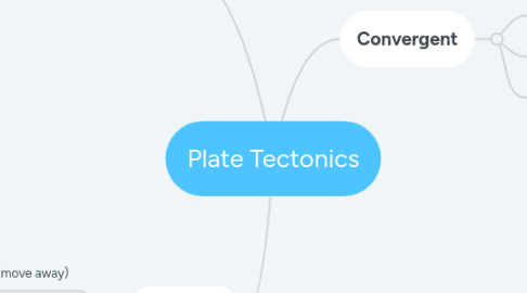 Mind Map: Plate Tectonics