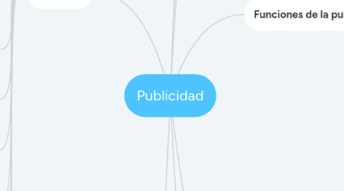 Mind Map: Publicidad