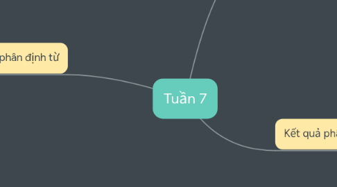 Mind Map: Tuần 7