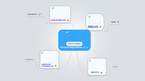 Mind Map: Mi Nuevo Mapa Mental