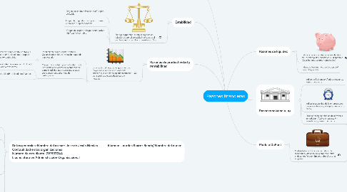 Mind Map: Razones financieras