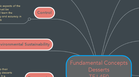 Mind Map: Fundamental Concepts Desserts TFJ 4E0