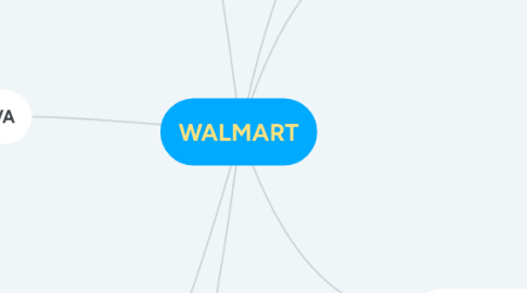 Mind Map: WALMART