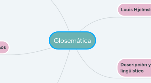 Mind Map: Glosemática