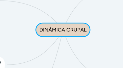 Mind Map: DINÁMICA GRUPAL