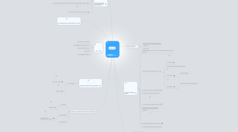 Mind Map: CEREBRO