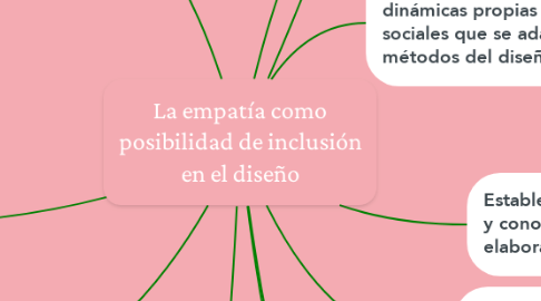 Mind Map: La empatía como posibilidad de inclusión en el diseño