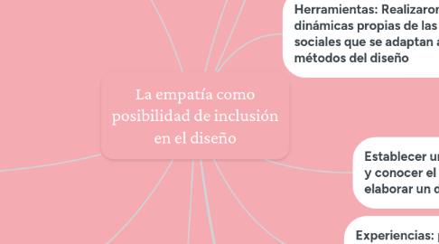 Mind Map: La empatía como posibilidad de inclusión en el diseño