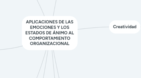 Mind Map: APLICACIONES DE LAS EMOCIONES Y LOS ESTADOS DE ÁNIMO AL COMPORTAMIENTO ORGANIZACIONAL