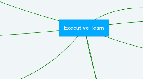 Mind Map: Executive Team