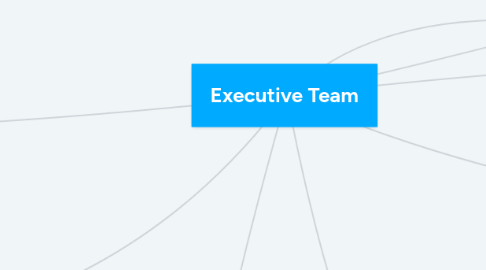 Mind Map: Executive Team