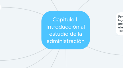 Mind Map: Capitulo I. Introducción al estudio de la administración