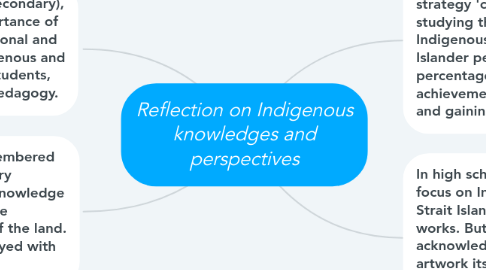 Mind Map: Reflection on Indigenous knowledges and perspectives