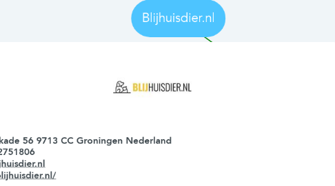 Mind Map: Blijhuisdier.nl