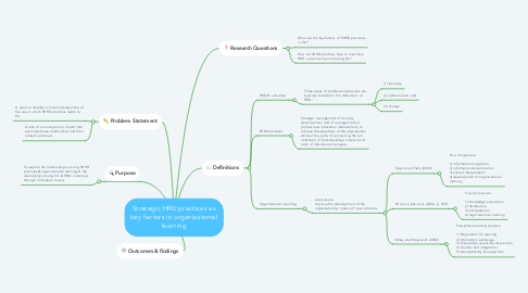 Mind Map: Strategic HRD practices as key factors in organizational learning