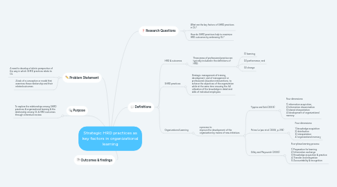 Mind Map: Strategic HRD practices as key factors in organizational learning