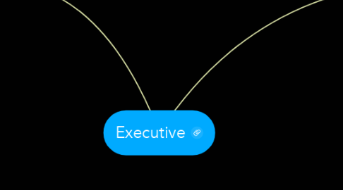 Mind Map: Executive