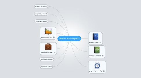 Mind Map: Proyecto de investigacion